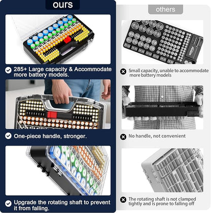 Battery Organizer Storage Holder Box Case - Image 2