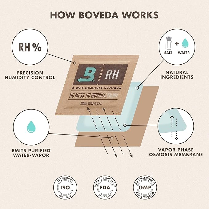Boveda 69% Two-Way Humidity Control Pack - Image 8