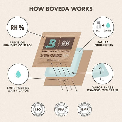 Boveda 69% Two-Way Humidity Control Pack - Image 8