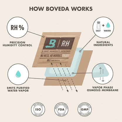 Boveda 69% Two-Way Humidity Control Packs - Image 5