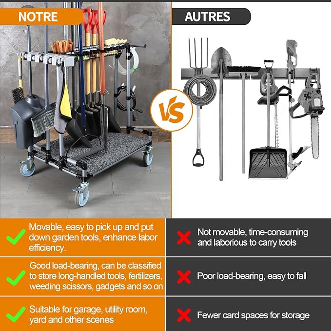 Heavy-Duty Garden Tool Organizer Cart Ideal - Image 5