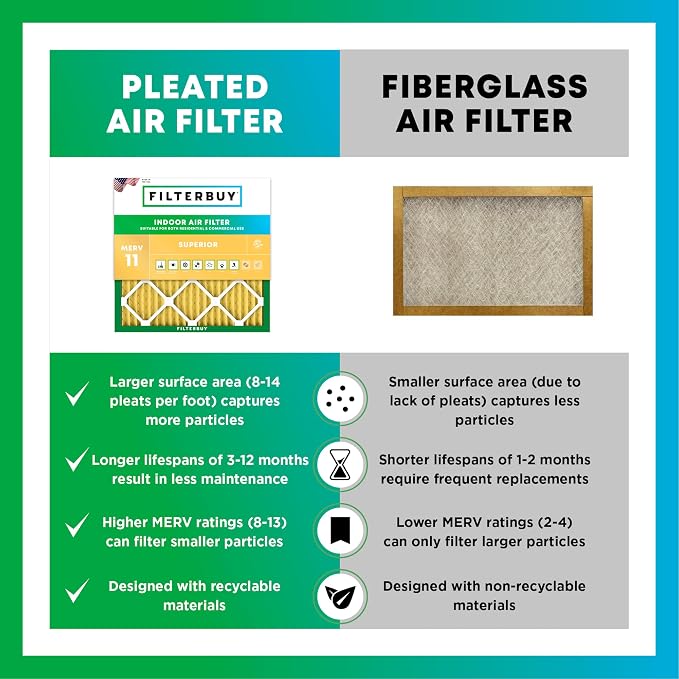 Filterbuy 19x20x5 Air Filter MERV 11 Superior Pet & Allergy Defense, Pleated - Image 6