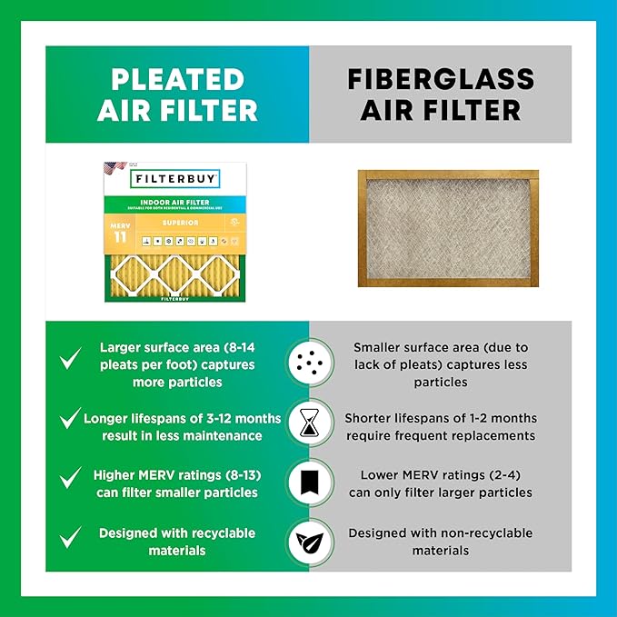 Filterbuy 20x30x5 Air Filter MERV 11 Superior Pet & Allergy Defense, - Image 6