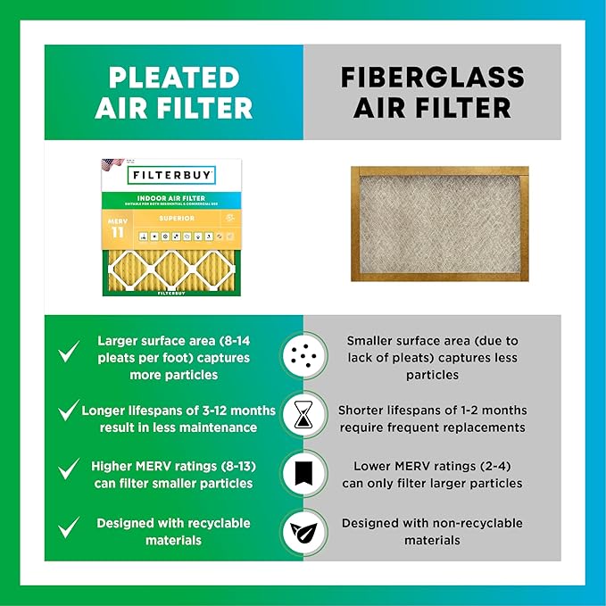 Filterbuy 15.75x27.63x3.50 Air Filter MERV 11 Superior Pet & Allergy Defense - Image 6