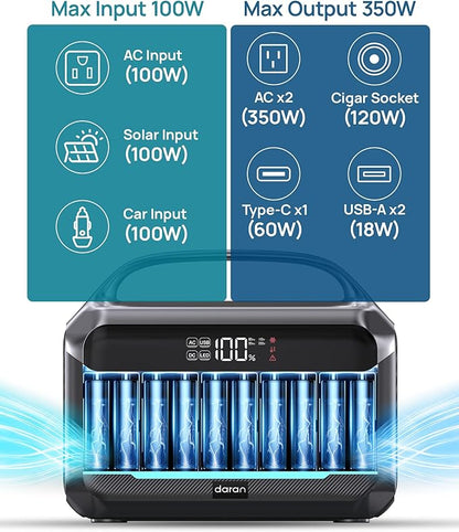 Portable Power Station, 288Wh LiFePO4 Battery, 350W Power Bank - Image 3