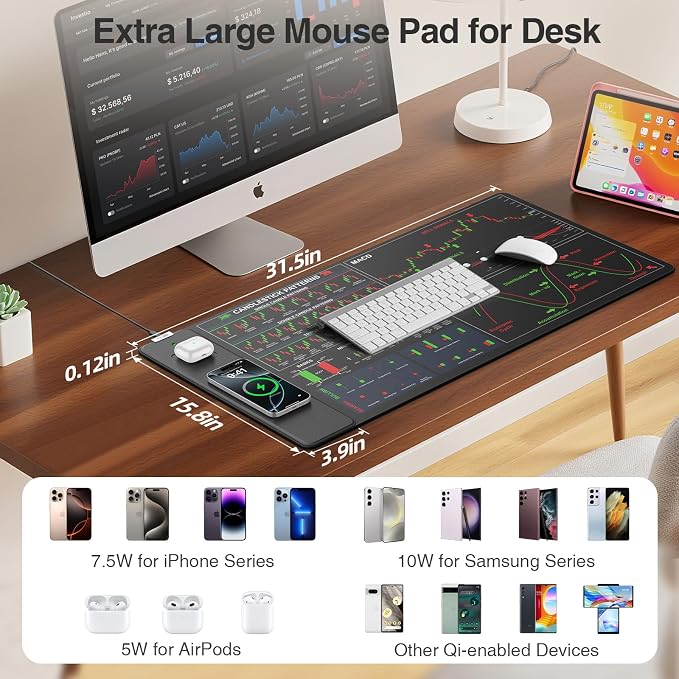Wireless Charging Mouse Pad for Stock Market Invest Day Trader, 31.5"x15.8" - Image 3