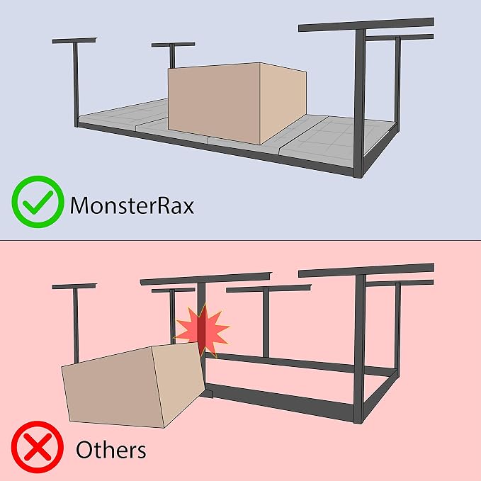 MonsterRax Overhead Garage Storage Racks 3x8’ Ceiling Mounted Shelving - Image 7