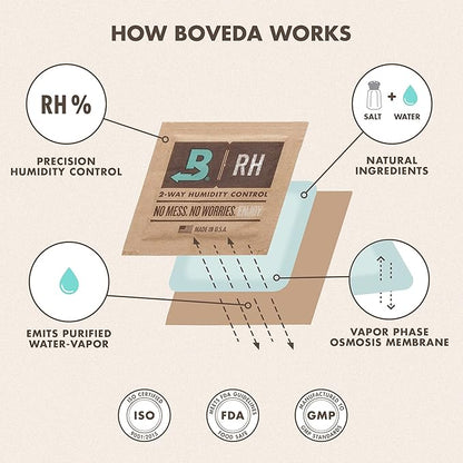 Boveda 58% Two-Way Humidity Control Pack - Image 6