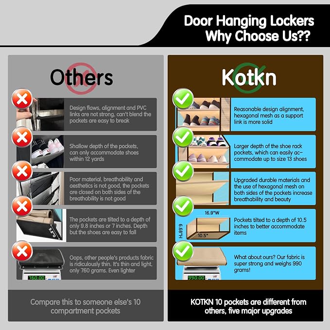 10 Tier Over The Door Organizer - Image 5