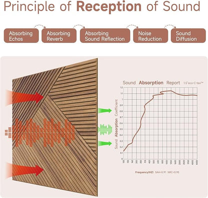 TO-TH Acoustic Wall Panels, 6 Pack Total Size 72 x 48 Inches, Self-Adhesive - Image 3