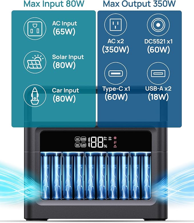 Portable Power Station, 288Wh LiFePO4 Battery, 350W Power Bank - Image 3