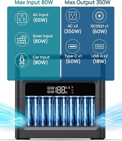Portable Power Station, 288Wh LiFePO4 Battery, 350W Power Bank - Image 3