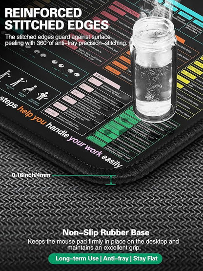 Mouse Pad for Excel/Word/PowerPoint/Windows Shortcut Keys, Desk Pad - Image 5