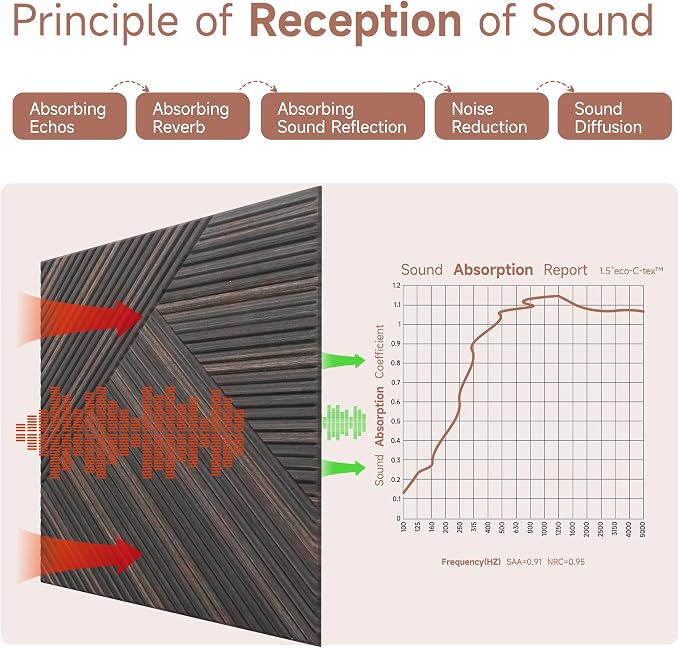 TO-TH Acoustic Wall Panels, 6 Pack Total Size 72 x 48 Inches, Self-Adhesive - Image 7